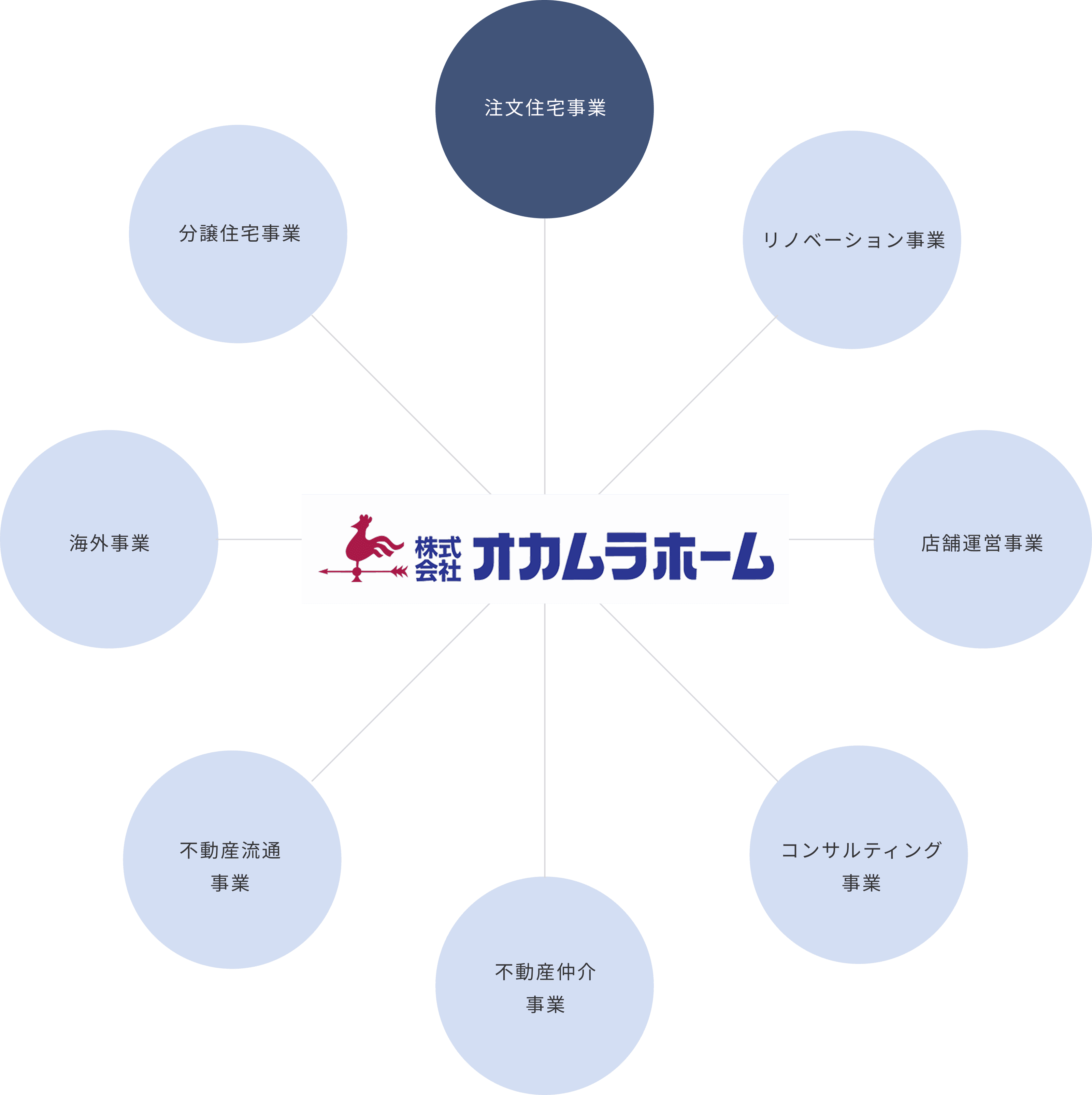 Company business illustration