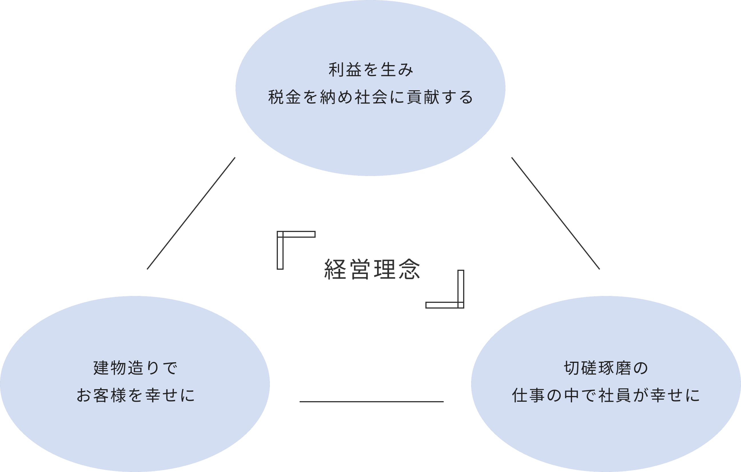 Company purpose illustration
