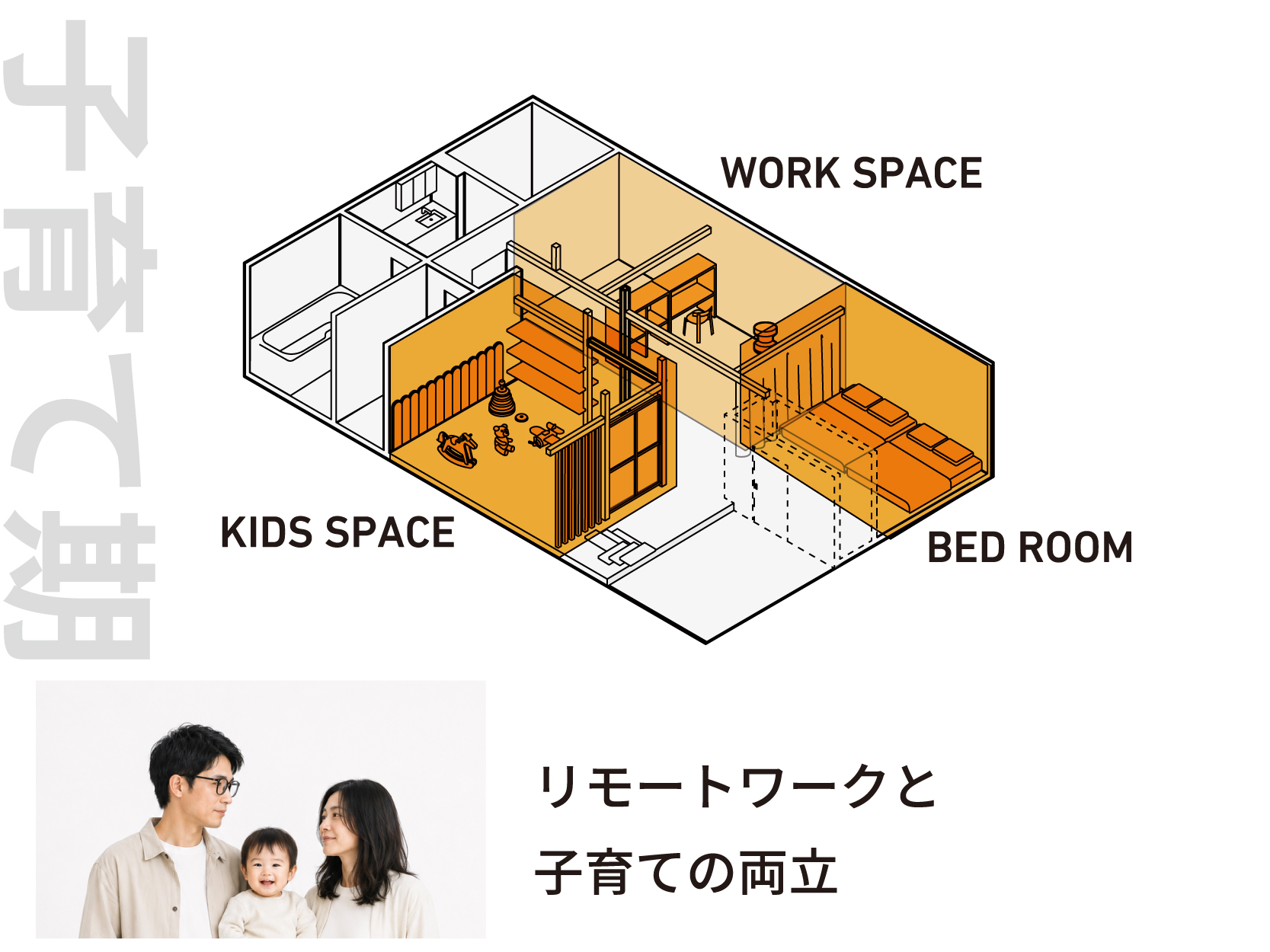 子育て期