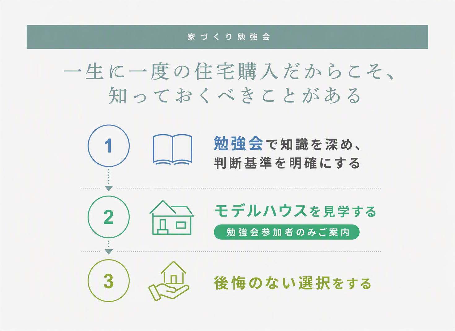家づくり勉強会
