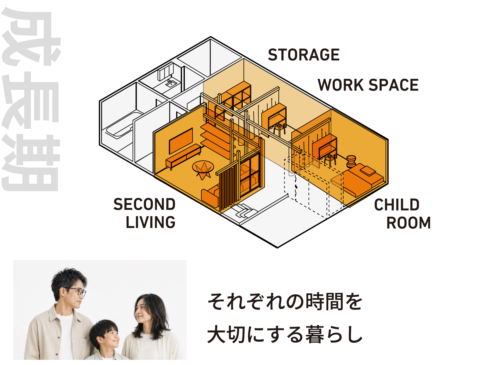 成長期