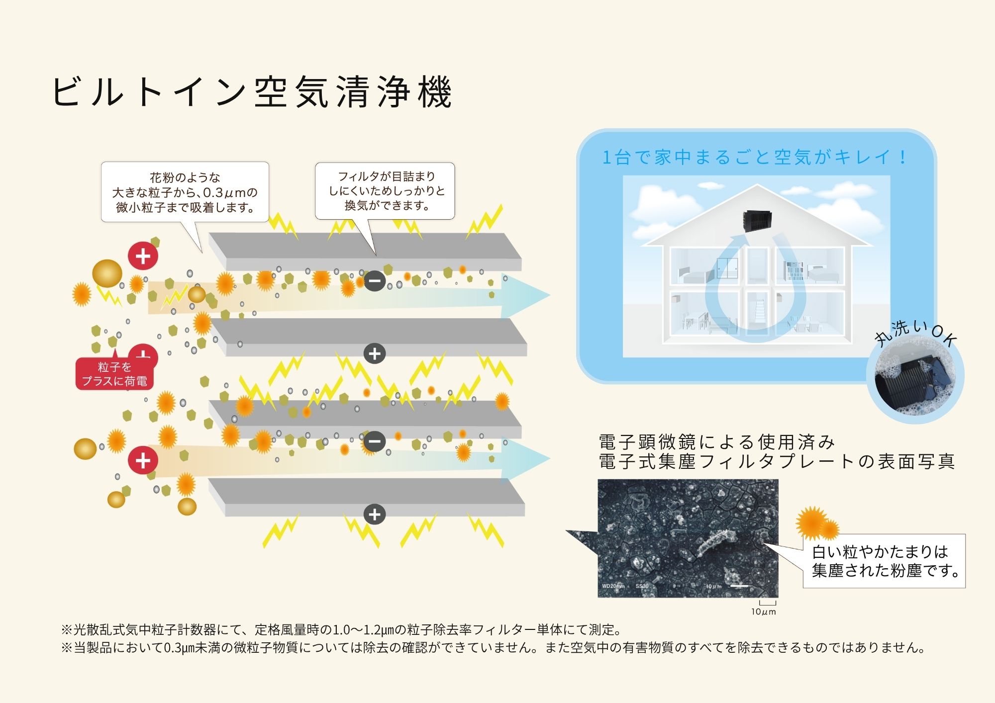 ビルトイン空気清浄機