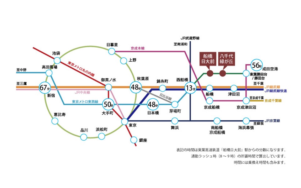 都心、成田空港へのアクセス良好
