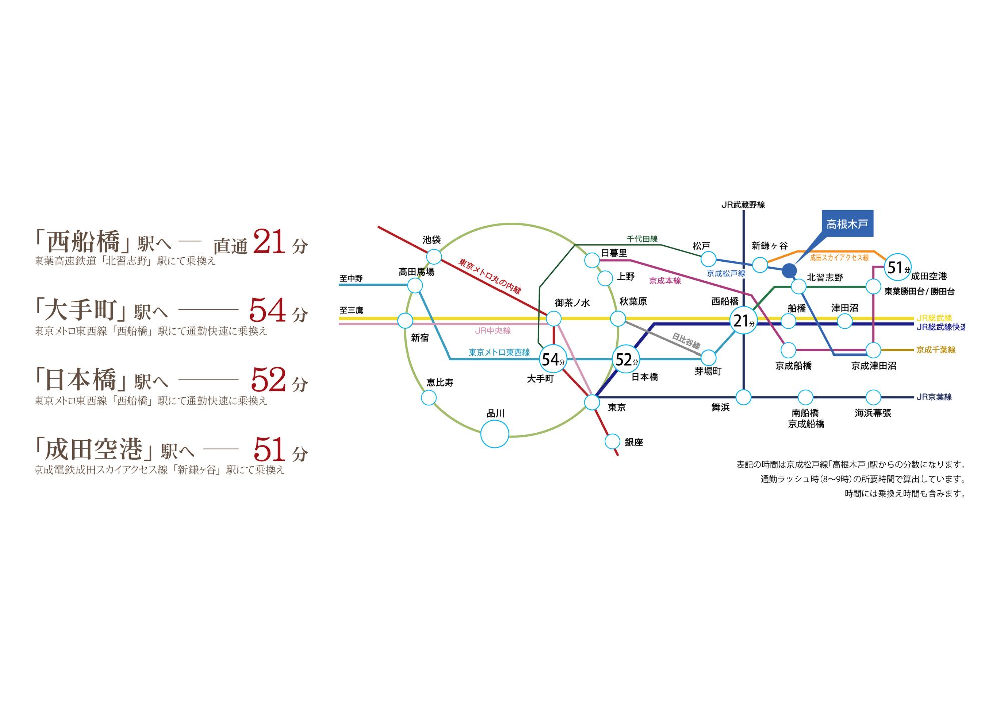 路線図