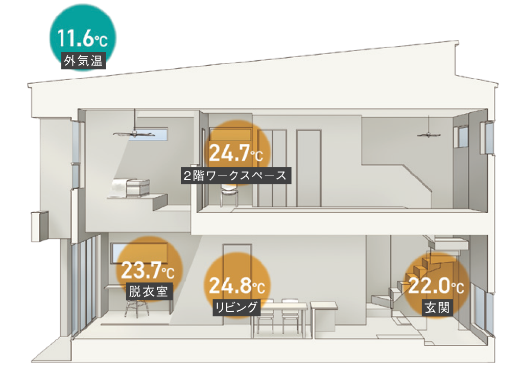 高断熱・高気密
