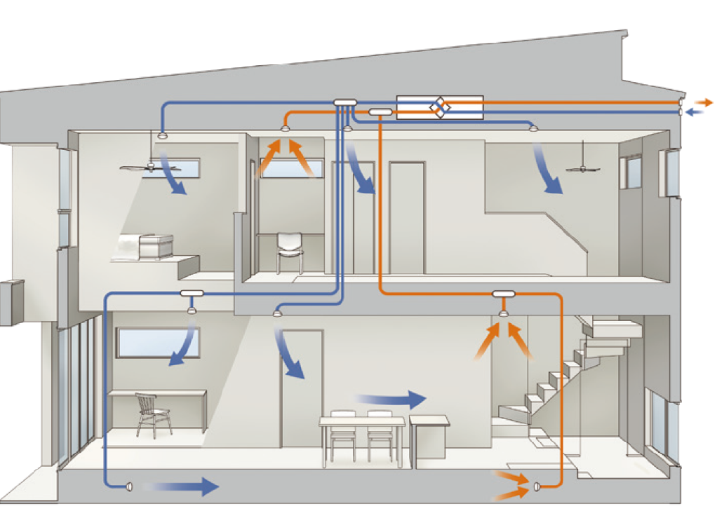 24時間換気・空気清浄