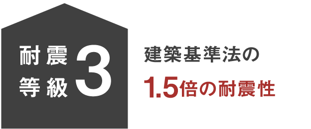 耐震等級3・建築基準法の1.5倍の耐震性