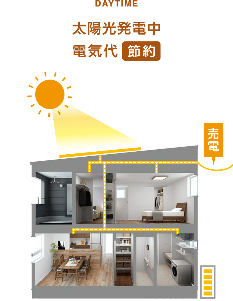 日中は太陽光発電で電気代節約